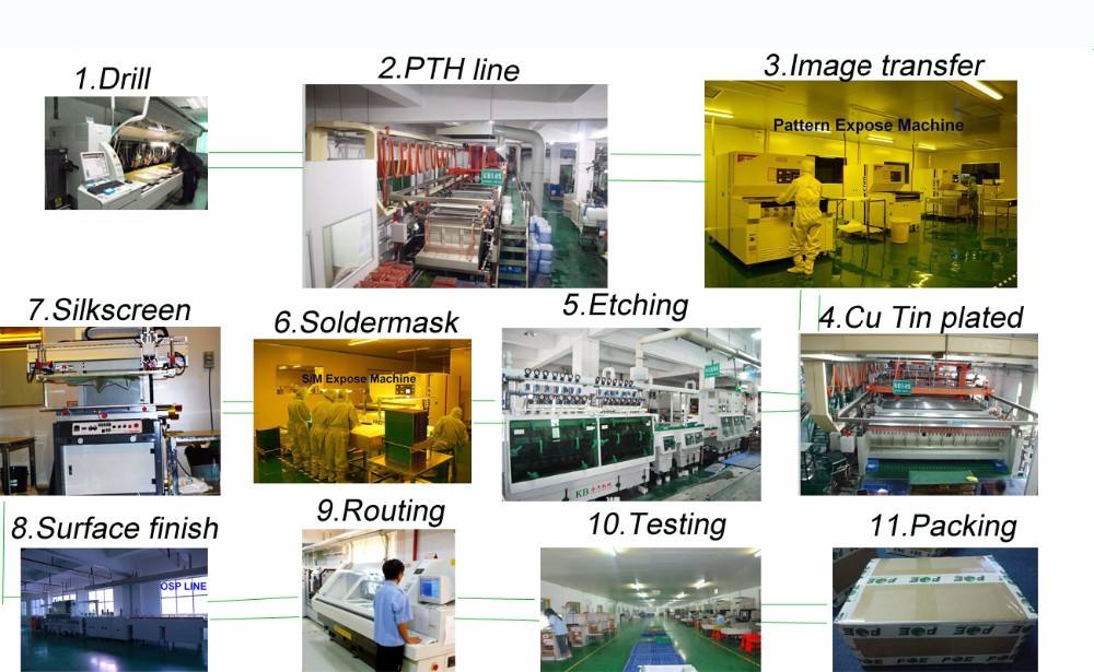 Green Double Sided Multilayer Printed Circuit Board
