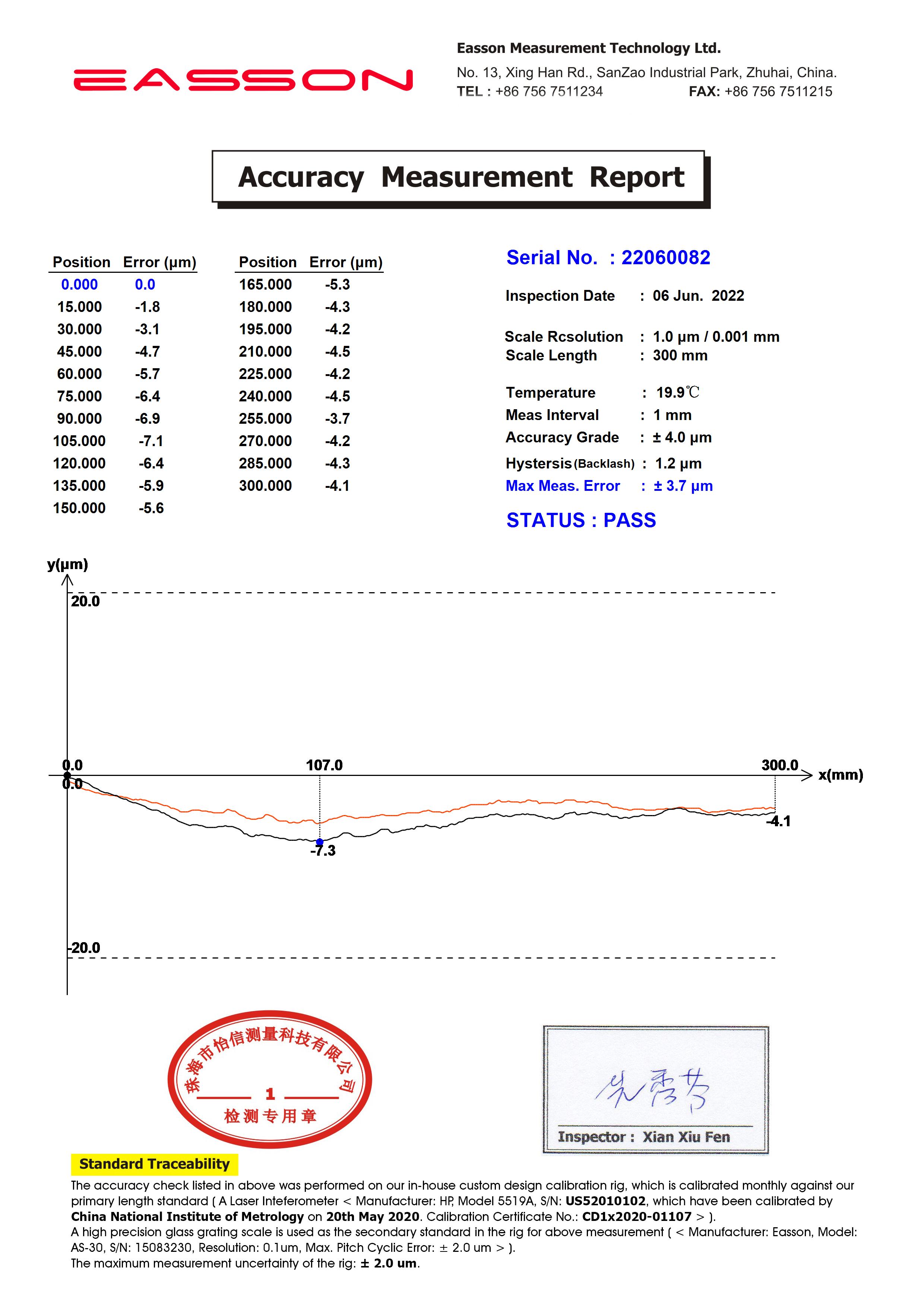 Easson GS10 50-1000mm Sealed Digital Readout Linear Scale Encoder Cnc