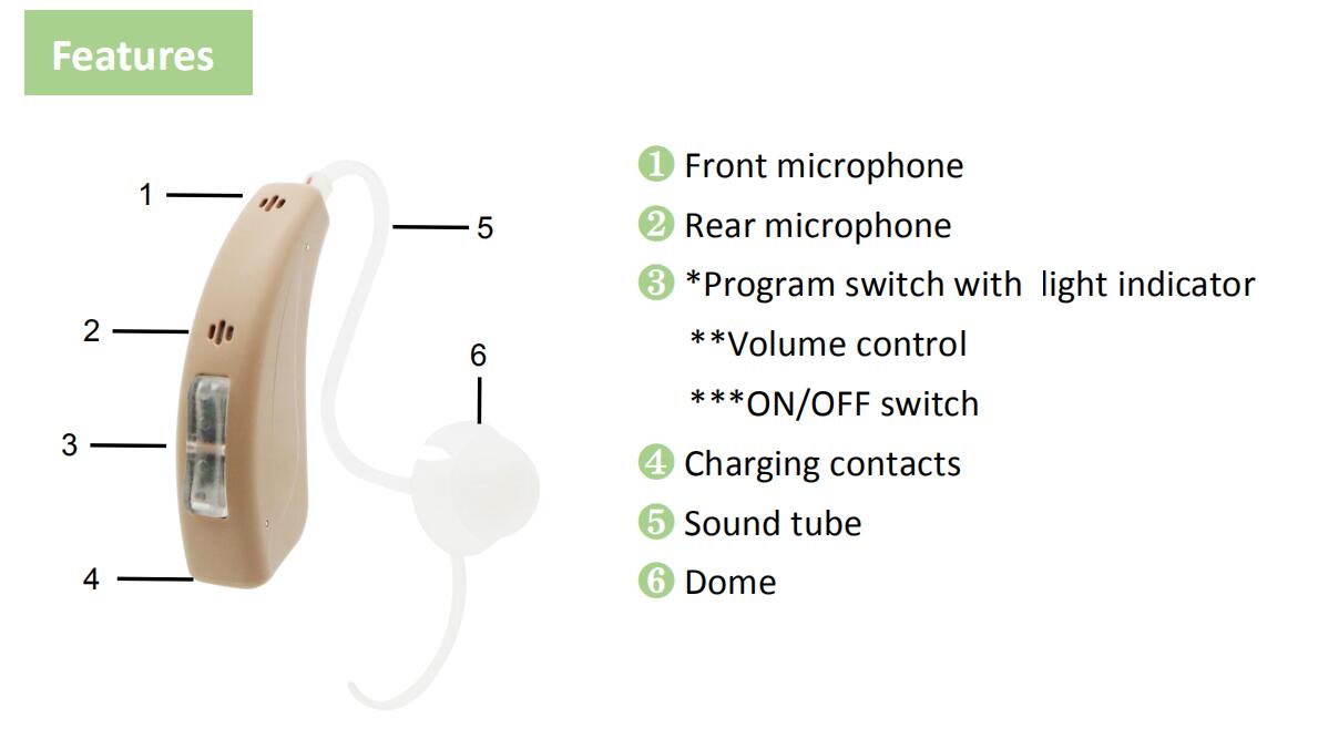 Open Fit 16 Channels BTE Hearing Aids Retone Deaf In One Ear