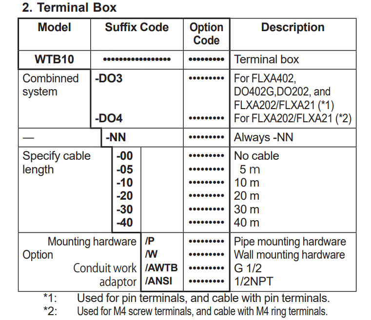 DO30G DO70G Measuring Sensor For Dissolved Oxygen Analyzer DO30G-NN-50-10-PN