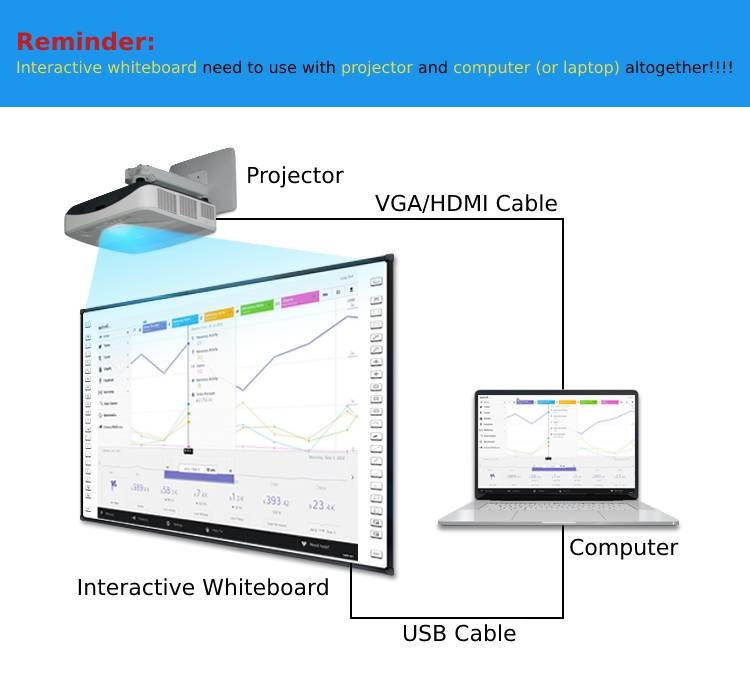 96 Inch IR Interactive White Board Projection Boards For Classroom Office