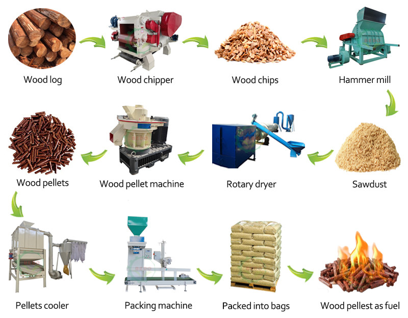 590rpm Electric Wood Chipper Shredder Forestry Wood Chopper Machine