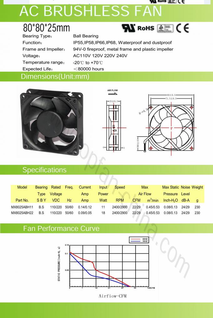 80mm X 80mm X 25mm Electric Exhaust Fans 25mm Mini Explosion Proof Ventilation Fan