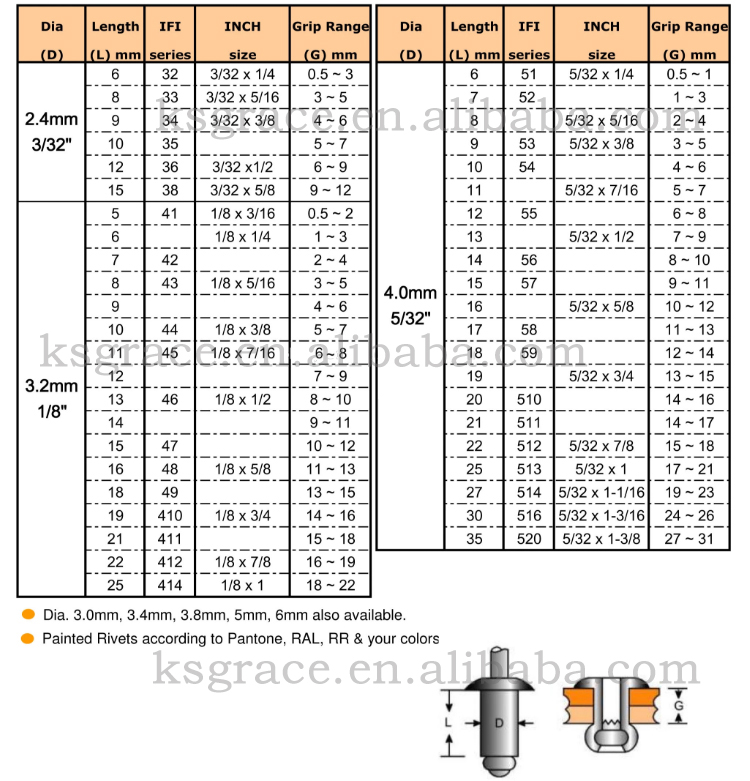 Hardware Fasteners Aluminium Black Pop Rivet DIN Standard