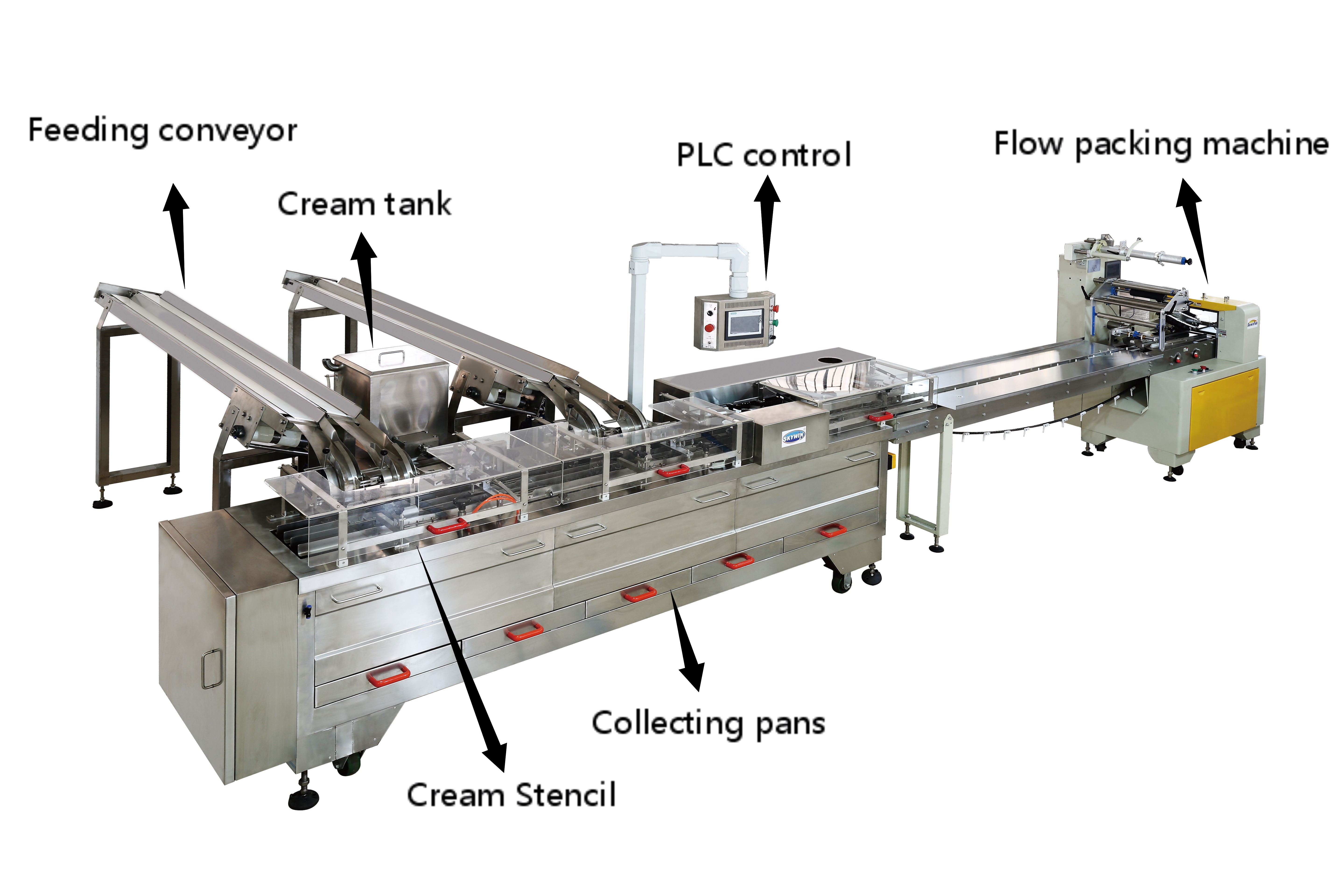 30 to 300pcs/Min Biscuit Wrapping Machine