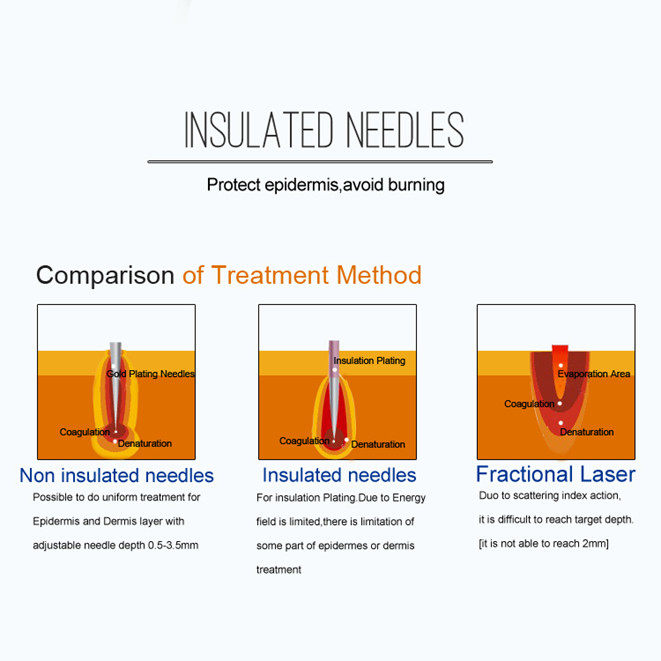 Beauty Fractional Microneedle RF Rejuvenation Tightening Equipment Portable