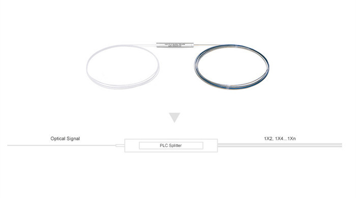 1× N Bare 250um Steel Tube Optical Splitter Without Connector