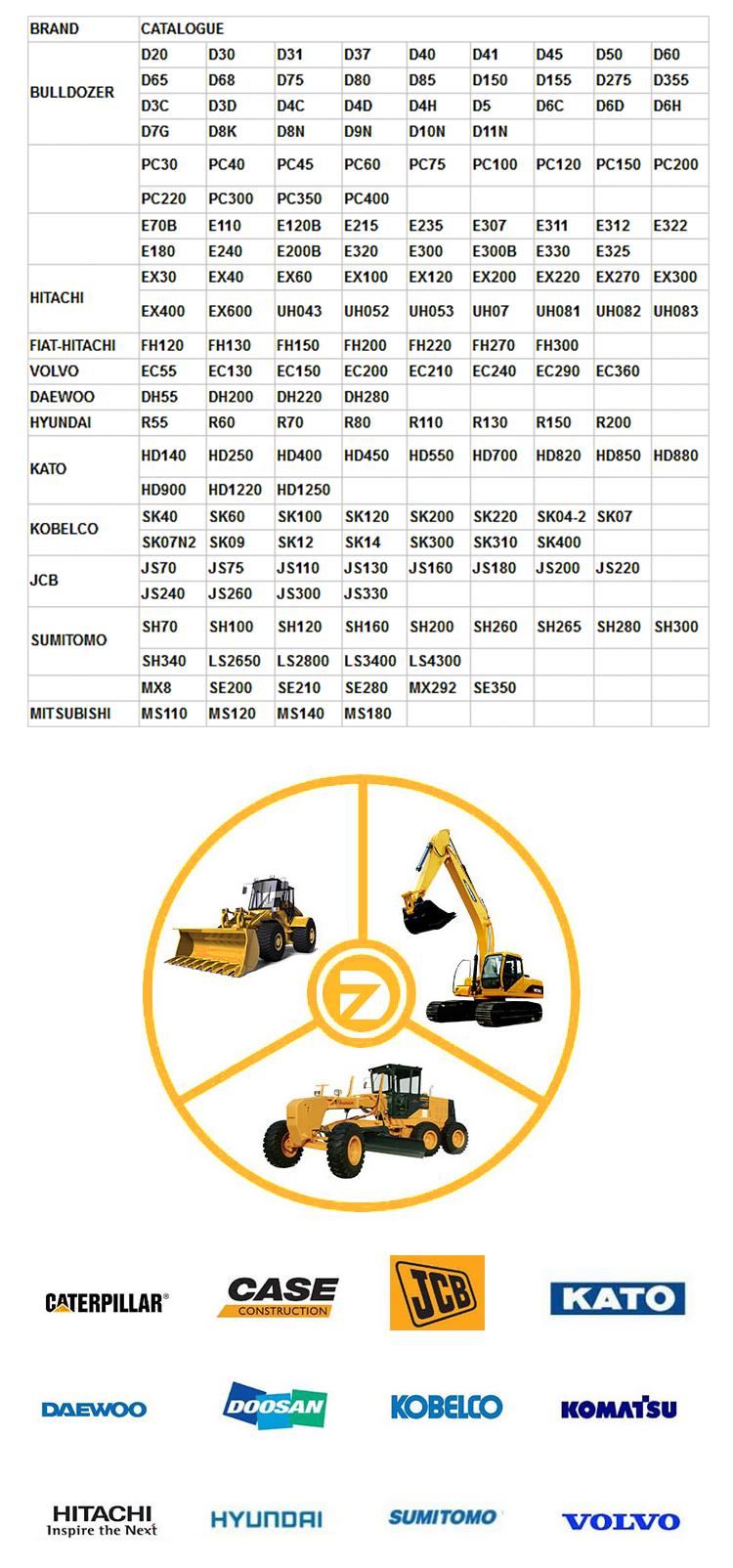 Spare Parts Request Excavator Slewing Bearing Js130 jz140 Slewing Ring for Model Js140
