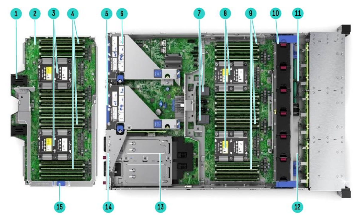 Scalable 2U HPE Proliant HPE DL560 Gen10 8sff Rack Server Ethernet