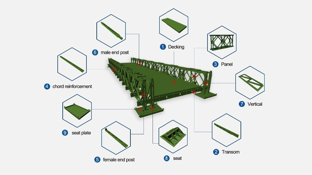 Material Steel AISI Temporary Bridge Structures For Car