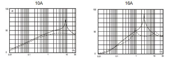 emi filter for power supply