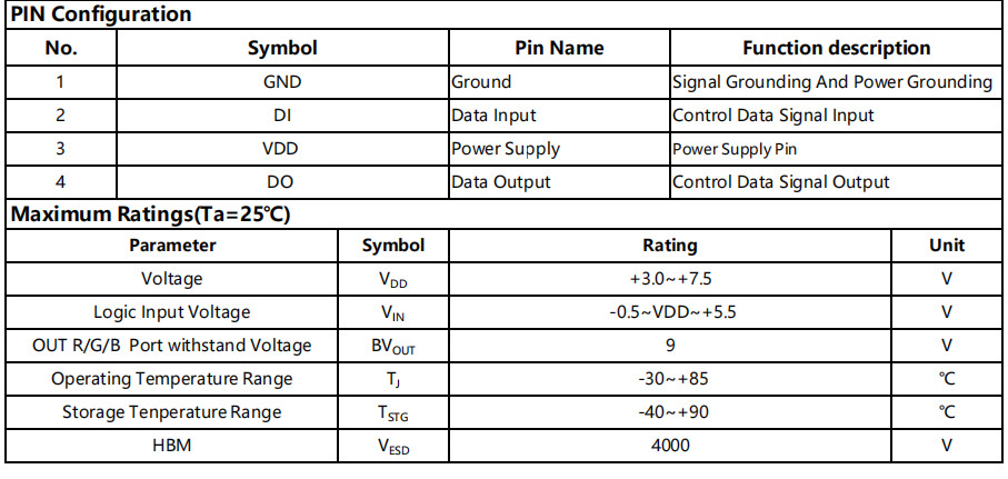 Smart SMD 2121 RGB LED Built-in IC chip SK6812 WS2811 WS2812 addressable for Decorative Light Strips