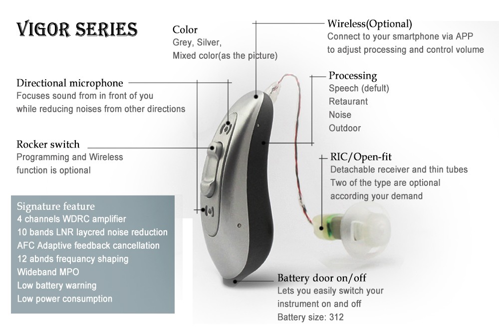 ODM Mini Bluetooth Rechargeable Hearing Aid For Both Ears Adjustable Volume