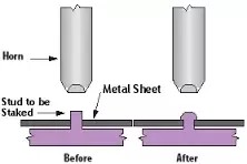 Welding Large Parts with Complicated Geometry and Thermoformed or Blow-molded Parts without A Joint