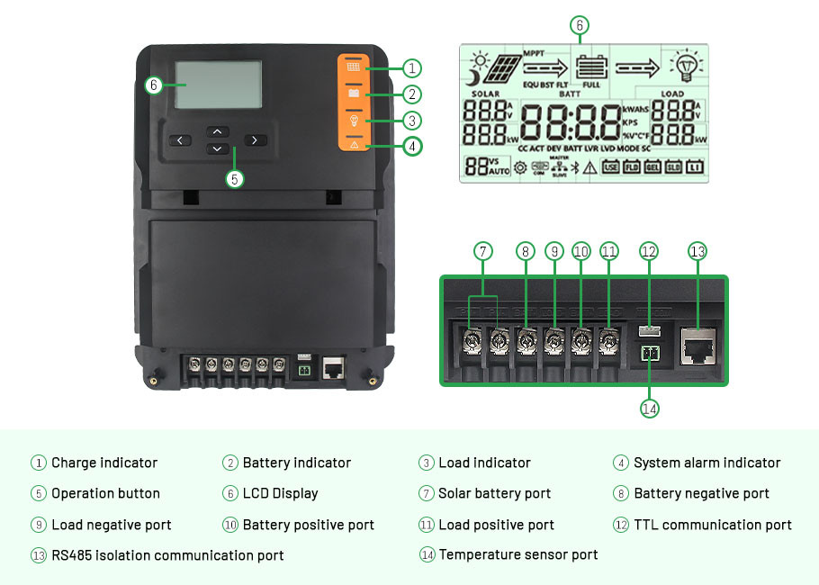 40A 12V 24V MPPT Solar Charge Controller With Max. 150V Input