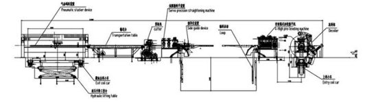 PLC Control Leveling Steel Coil Cut To Length Machine Line With Hydraulic Decoiler