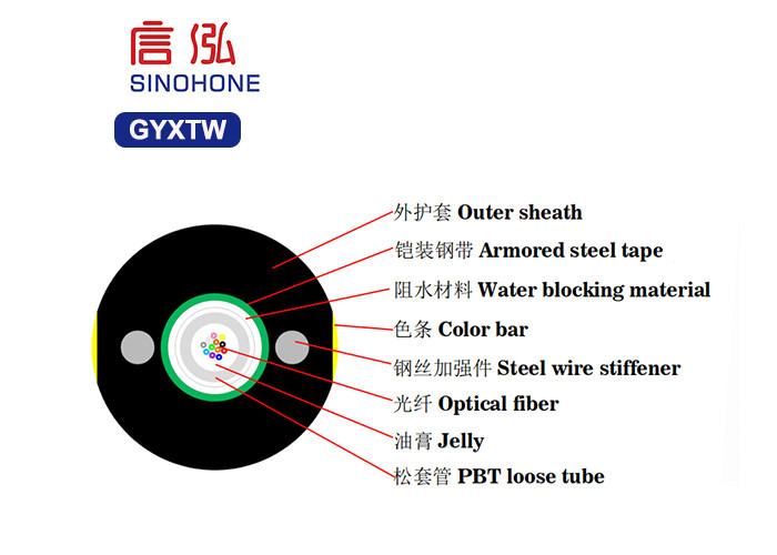 Parallel Steel Wire Armored Fiber Optic Cable For Rural Area Communications