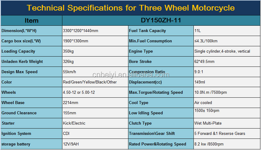 Chopper 151cc Trike 150cc Dayun Motorcycle Cargo Motorized 1.8*1.2 Rear Leaf Springs 4 3