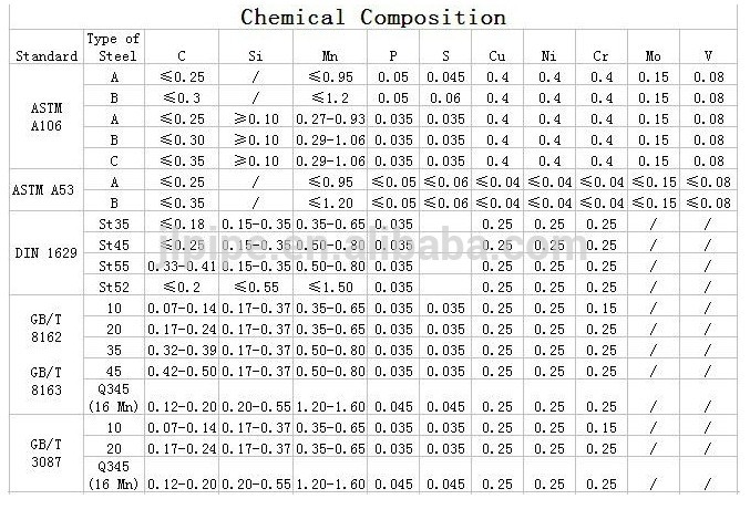 cold drawn Octagonal tube/ special steel pipe china in stock alibaba website