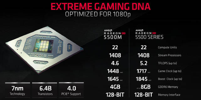 8G RX 5500 XT Graphics Card