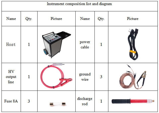 Trolley Portable 8/16/32kV 2000J High Voltage Surge Generator For Underground Cable Fault Location