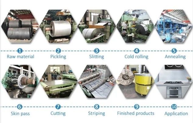 SGS BV 2B Finish 1mm Stainless Steel Coil Sheet Strip EN1 4016 EN1 4373