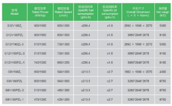 600kw 4-Stroke Diesel Engine with Cheap Price