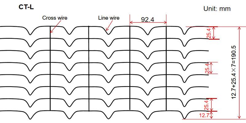 10 Line Wire Reinforced Mesh For Offshore Oil And Gas Strengthen Concrete Layer Of The Pipeline