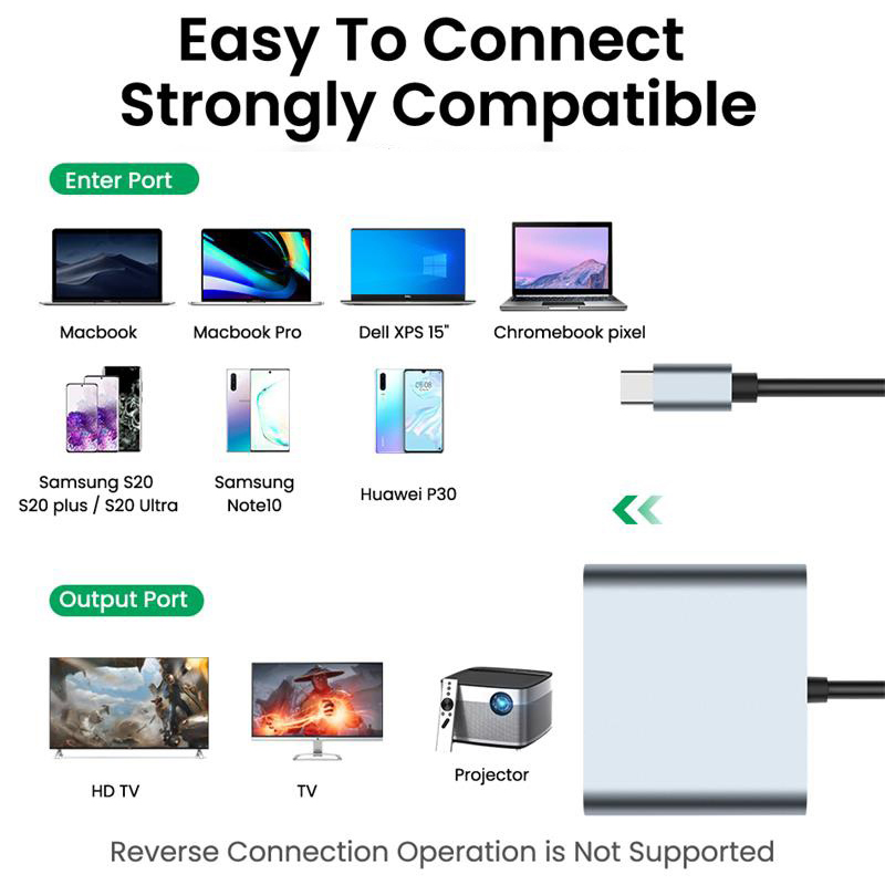 4-in-1 USB C to Dual 4K HDMI MST Adapter for Charging Data Transfer and Video Output