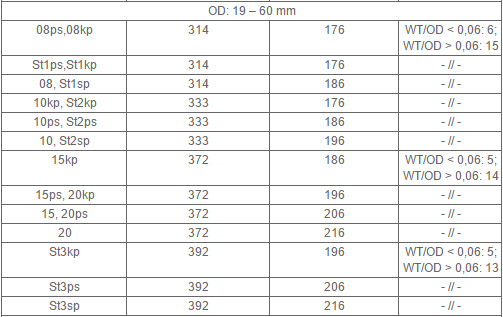 GOST 3262 75 Water / Gas Seamless Line Pipe , Seamless Steel Tube 2 - 5mm Thickness