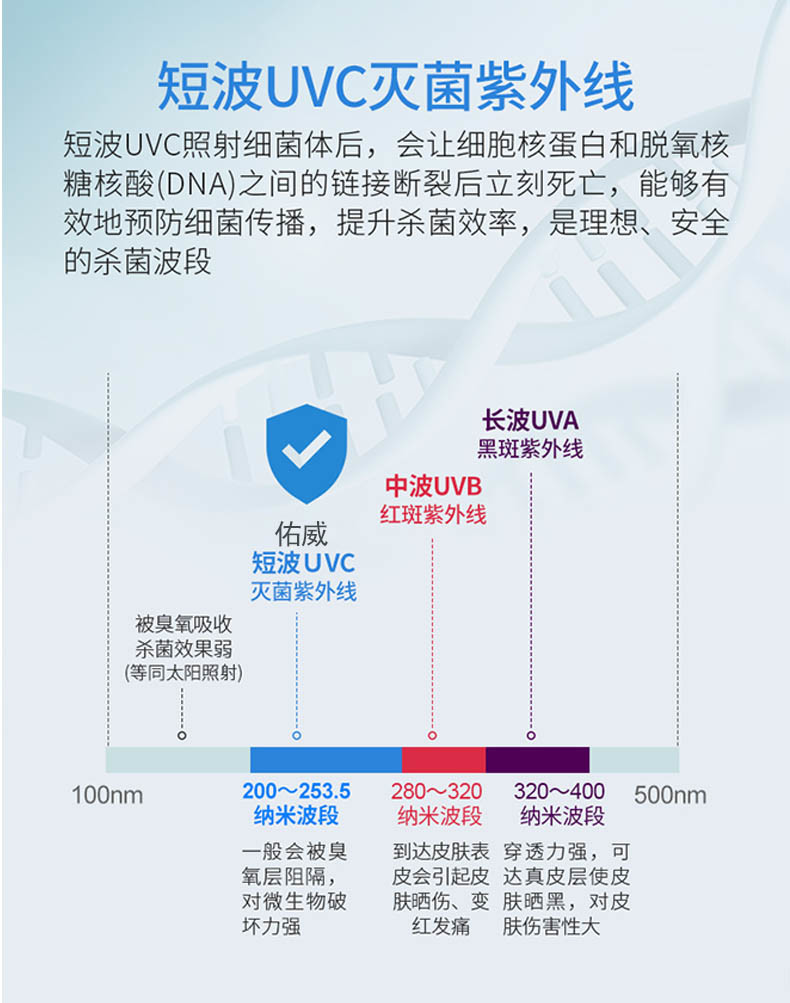 120w High Power UV Air Disinfection Purifier UVC Air Germicidal Machine