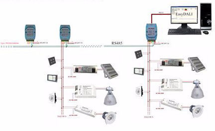 UFO High Bay Lights 100Watt 140LPW Factory Warehouse Supermarket Applied