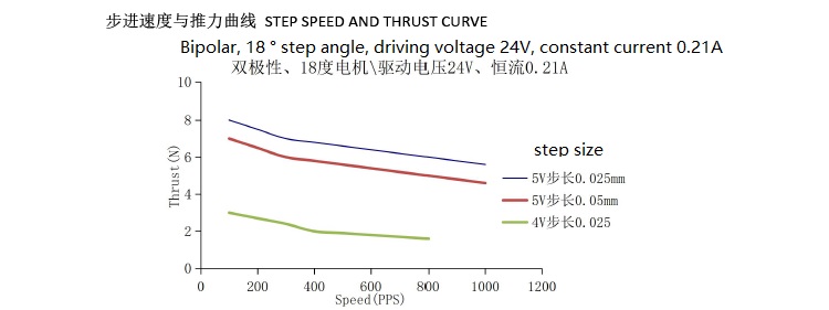 PM15 bipolar mini high precision linear stepper motor 5V 12V external drive type DC linear stepper actuator screw motor