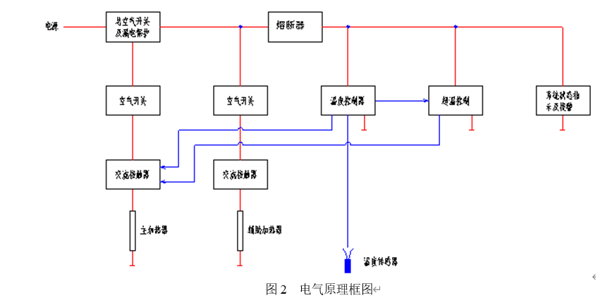 Build-in Mineral Insulated Electric Heater for Gathering and Transportation Pipeline