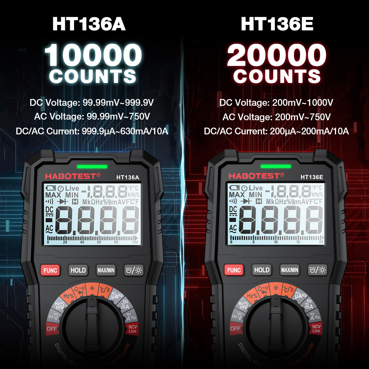 Ammeter HABOTEST HT136E/A Digital Multimeter 20000 Counts Voltage Current Detector Capacitance Resistance Frequency Temp Test