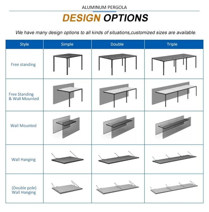 Aluminum Louvered Pergola Adjustable Louvered Hardtop Pergola Motorized Louvered Pergola