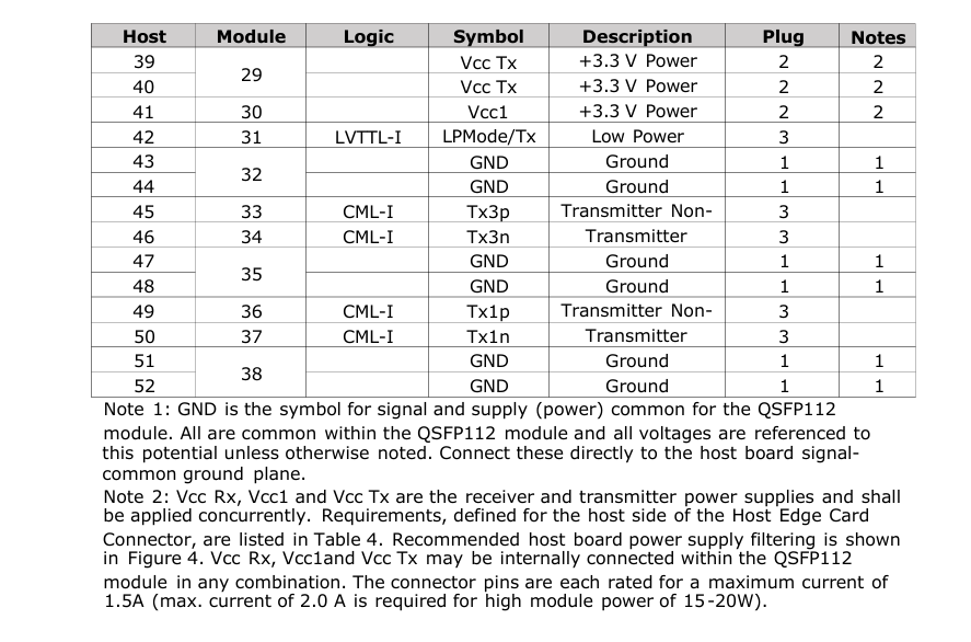 400G QSFP112 SR4 Hot-Plug Multimode Fiber Optic Transceiver 100m Interconnect for Data Centers and Optical Interconnects