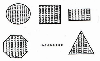 Six Different Scanning Shapes