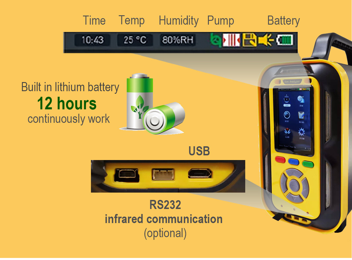 Ptm600 Portable Multi Gas Detector For Diesel Engines With 800 Degree Handle