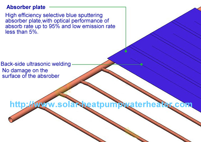 Homemade Water Heater Flat Plate Solar Collector 0.6MPa / 1.0Mpa Pressure