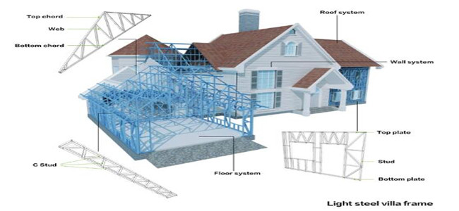 Light Steel Frame Homes 300km / H Resistant Cyclone Tropical Storm Modern Prefab Structure