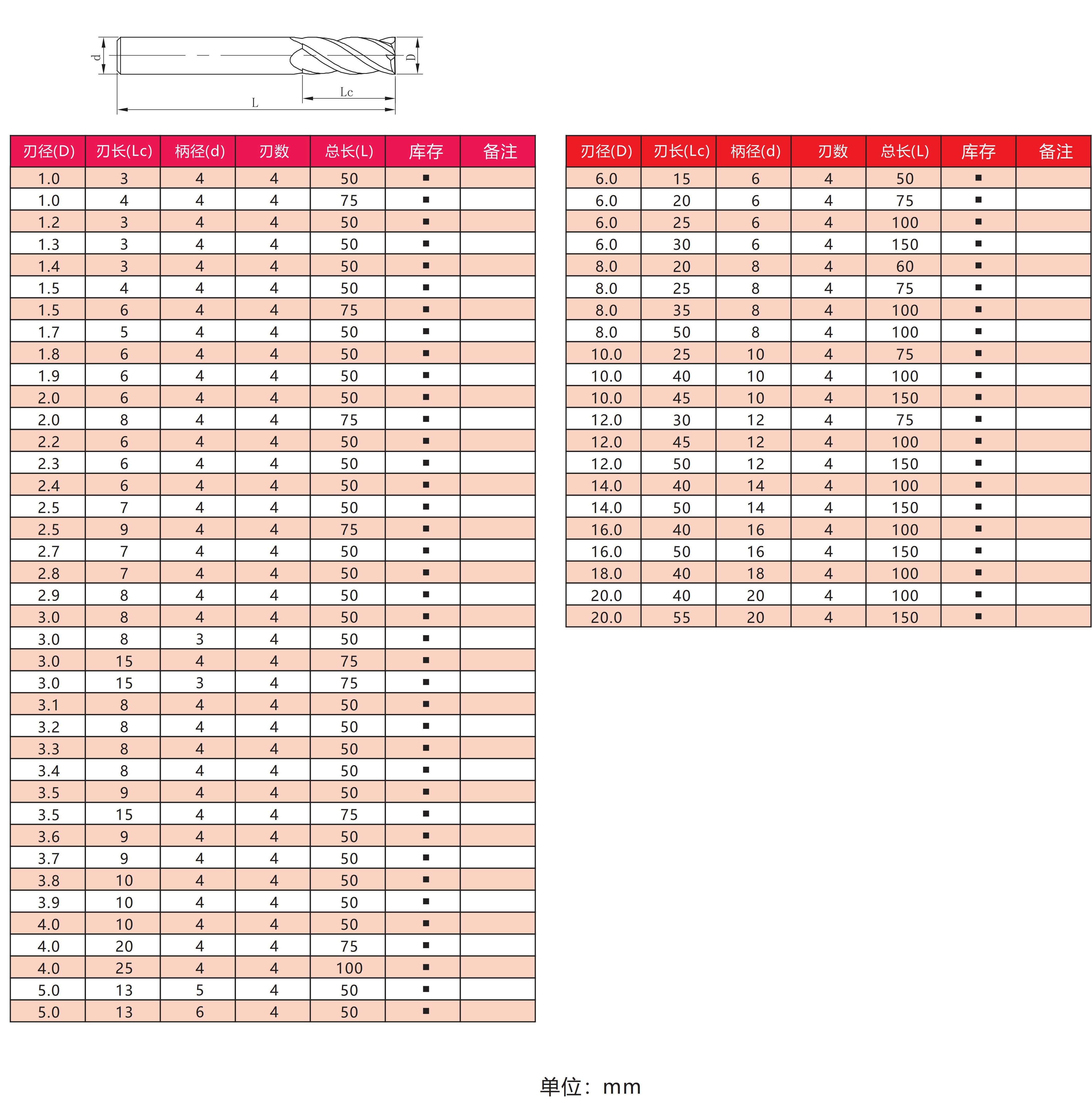 High Precision Steel Milling Cutting Tungsten Carbide Material 1mm - 20mm Diameter