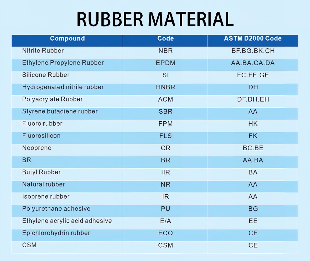 Flexible Rubber Bellow Sealing Mechanical Shaft Sealing Products For Car