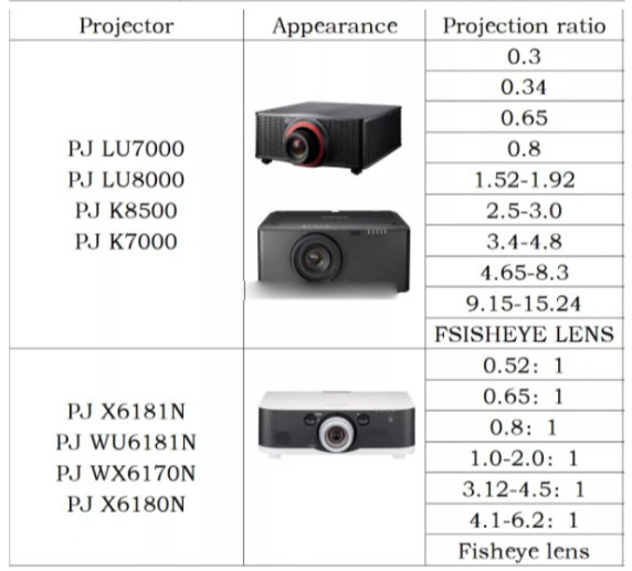 HD All Glass All Metal External Projector Fisheye Lens Short Focus
