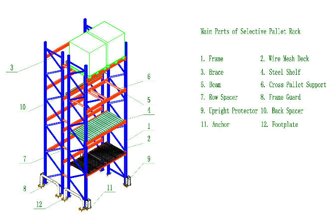 Heavy Duty Steel Selective Pallet Rack for Industrial Warehouse Storage