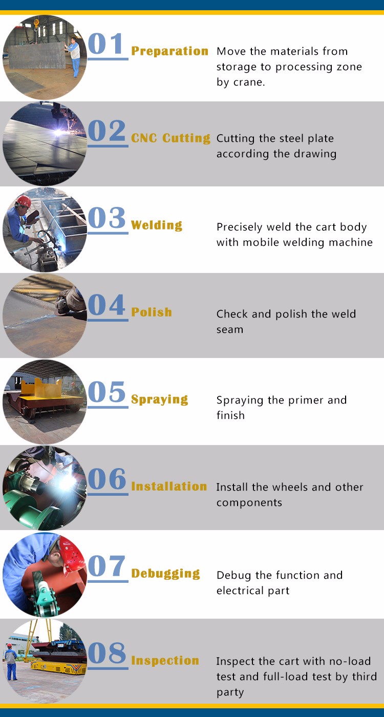 Hydraulic lift device busbar transfer car mover for plant raw materials