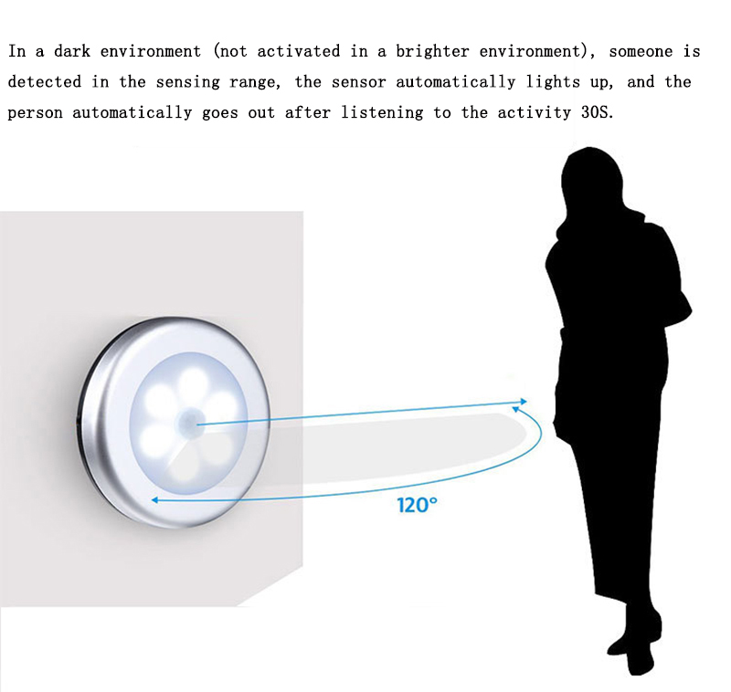 3pcs Pack 3.15in Diameter Battery Operated Motion Sensor Light Indoor