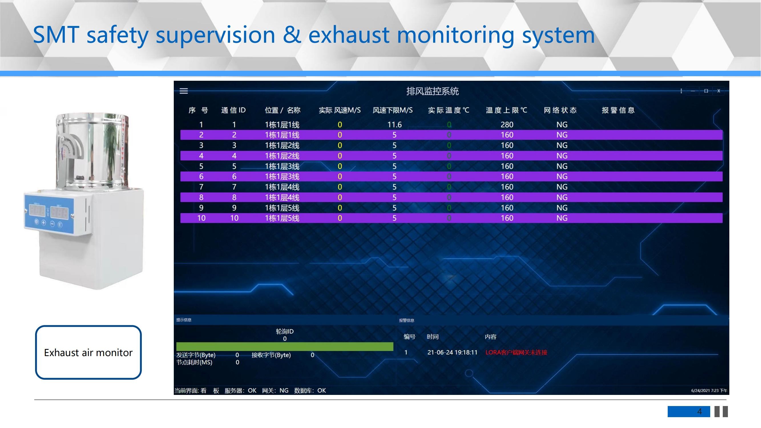 Reflow Oven Exhaust Monitoring System for SMT Production Equipment