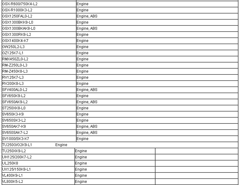 SDS Engine diagnostic tool , car diagnostic tools Diagnosis System