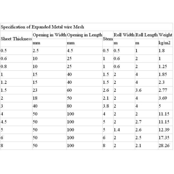 coated expanded metal